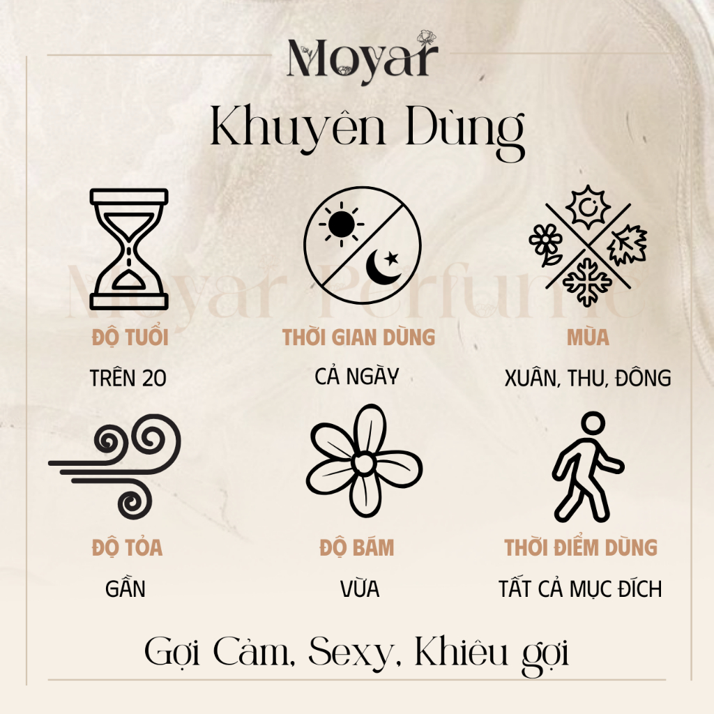 10ml Etat Libre d'Orange Archives 69 | Nước hoa nữ