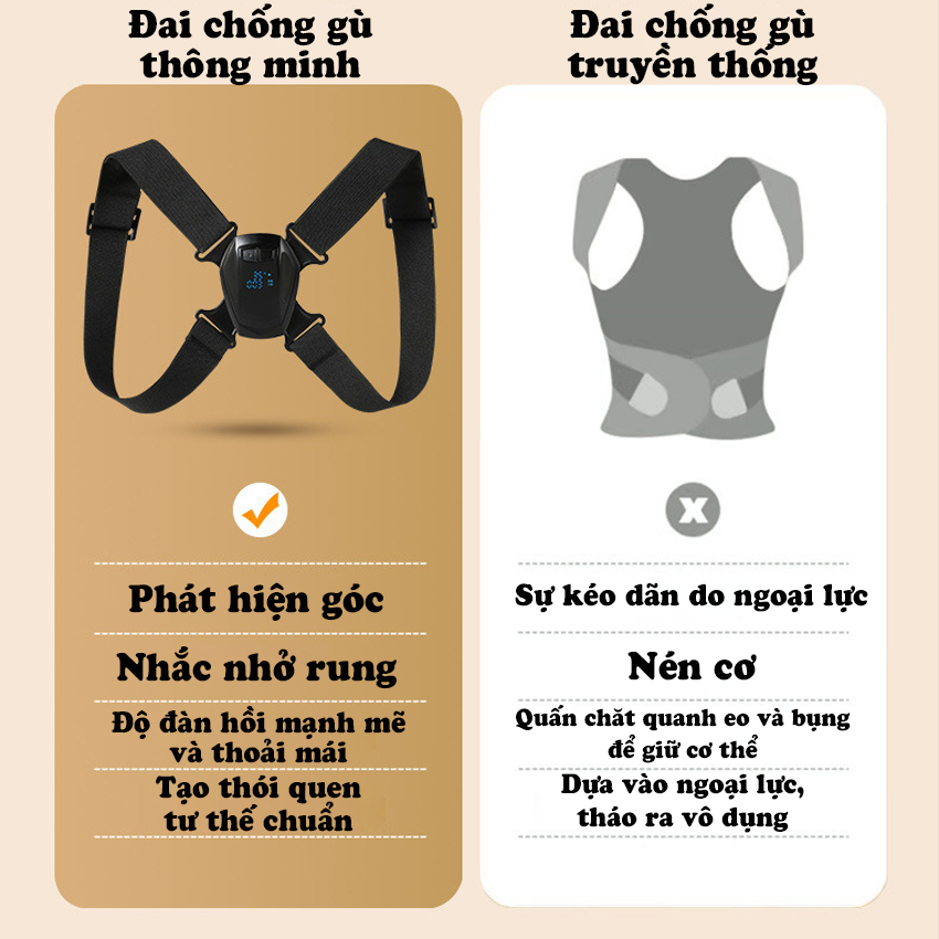 Đai chống gù lưng JUSUKE cảm biến thông minh cực nhạy bảo hành 1 năm