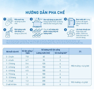 Sữa Bột Dinh Dưỡng Công Thức TH True Formula 3 800g (từ 1 đến 2 tuổi)