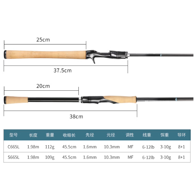 Cần câu máy ngang, máy đứng 5 khúc Tsurinoya Lure Valley - 2023 chuyên câu lure lóc, chẽm