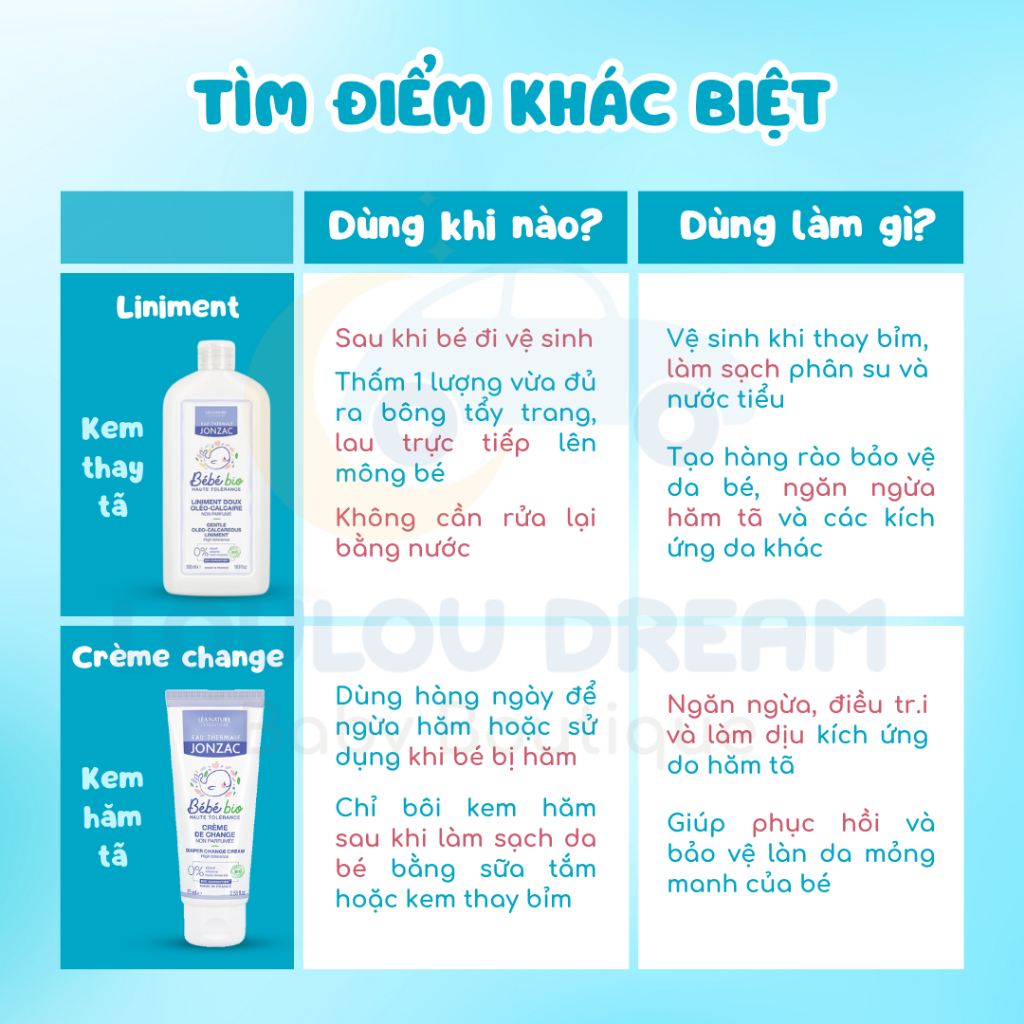 Kem thay tã bỉm Jonzac Liniment chống hăm hữu cơ cho bé từ sơ sinh Liniment Eau Thermale Jonzac