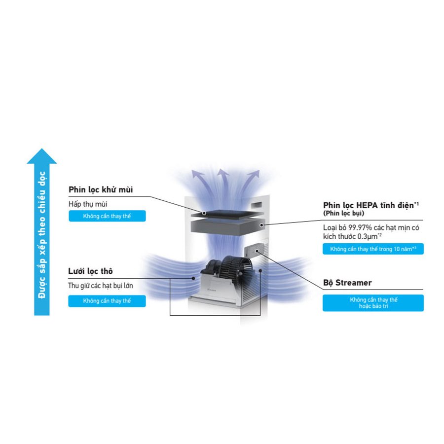 Bộ lọc tĩnh điện HEPA Daikin dành cho MC30YVM7 -  - Hàng chính hãng