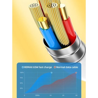Cáp Sạc Nhanh Remax RC-191 65W Cổng Type C ra Type C