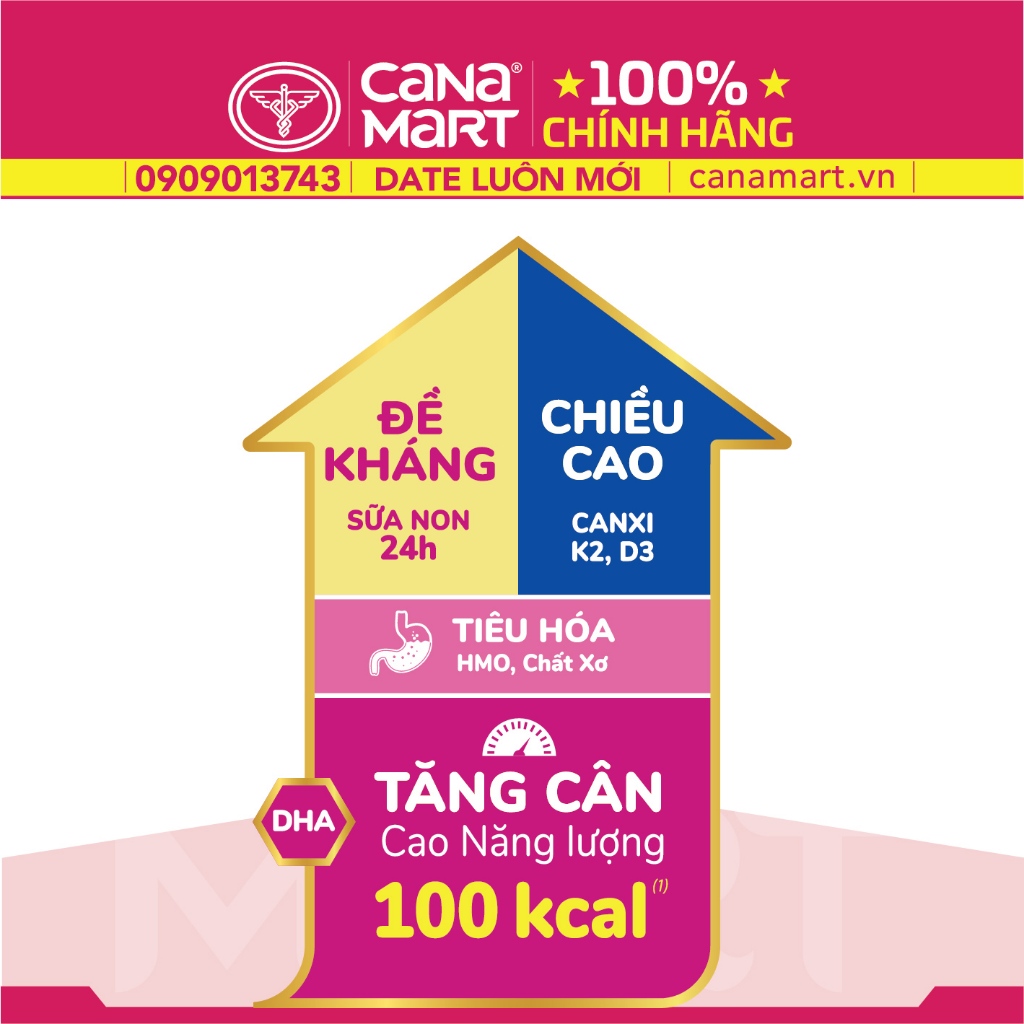 Sữa nước Nutricare Hanie Kid cho trẻ biếng ăn suy dinh dưỡng