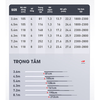 Cần Câu HANDING Hoa Văn Đồng TH2 4H