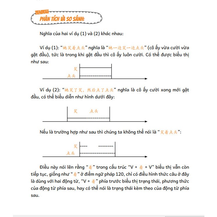 Sách - Phân biệt & giảo thích các điểm ngữ pháp tiếng Trung hay sử dụng sai - Tập 2 (Phiên bản mới nhất)