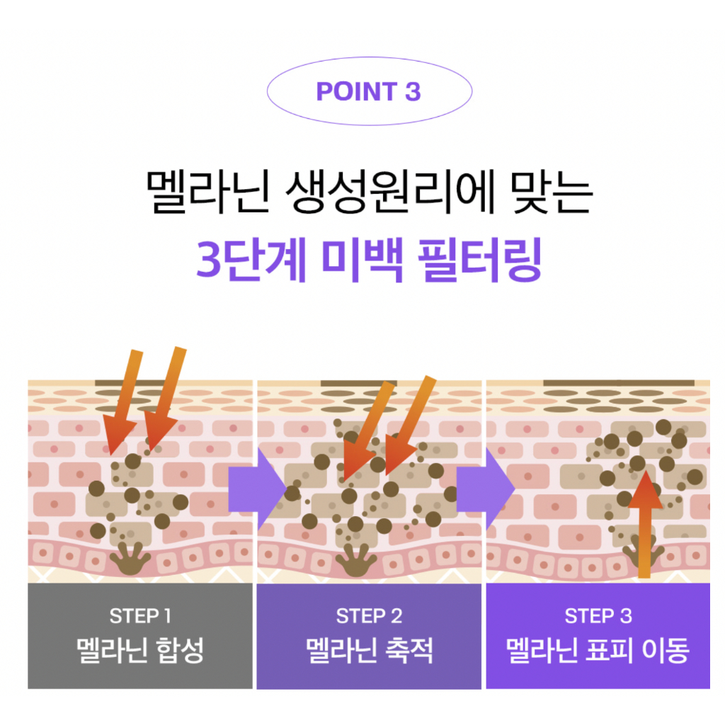 Tinh chất dưỡng sáng mờ thâm SUNGBOON EDITOR Meoru Podo VitaC Dark Spot