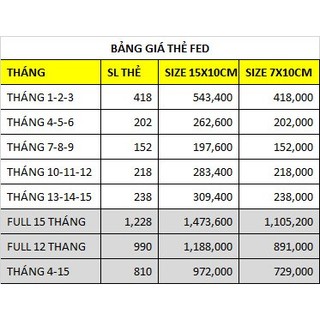 THẺ FLASHCARD FED fed