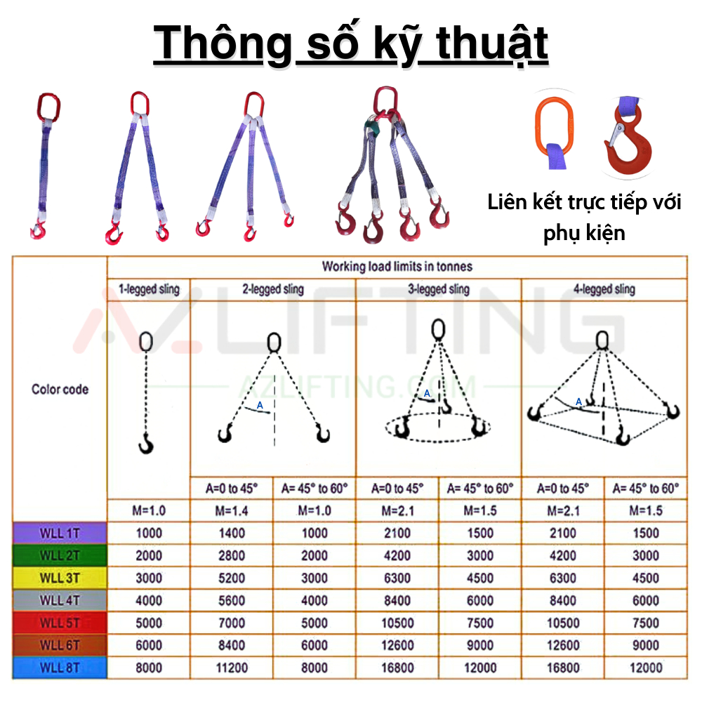 Cáp vải cẩu hàng 1 tấn 1 chân, 2 chân, 3 chân, 4 chân, sling cáp vải cẩu nâng hàng hóa tàu thuyền, container
