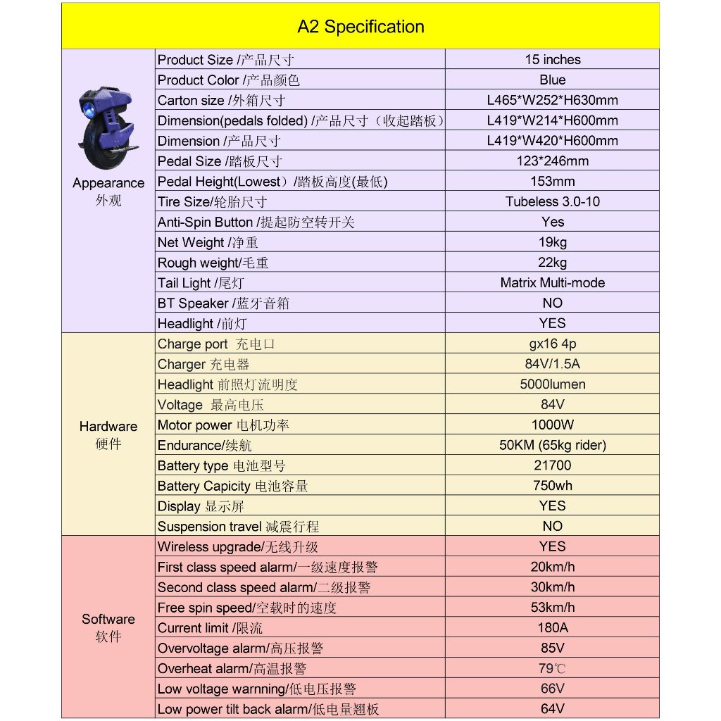Xe điện 1 bánh Begode A2 Electric Unicycle EUC