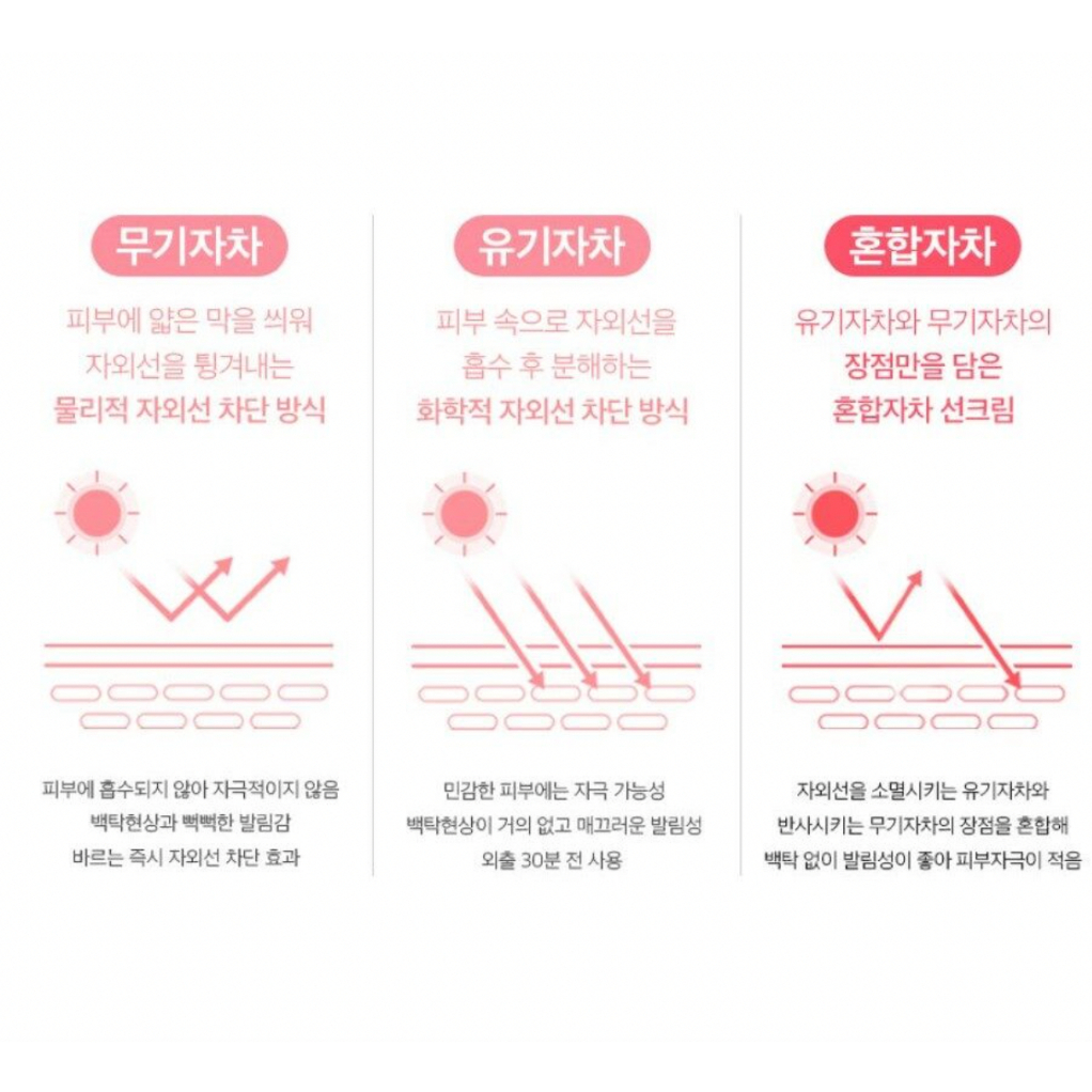 Kem chống nắng DALBA UV Essence Waterfull+ Sun Cream SPF50+ PA++++