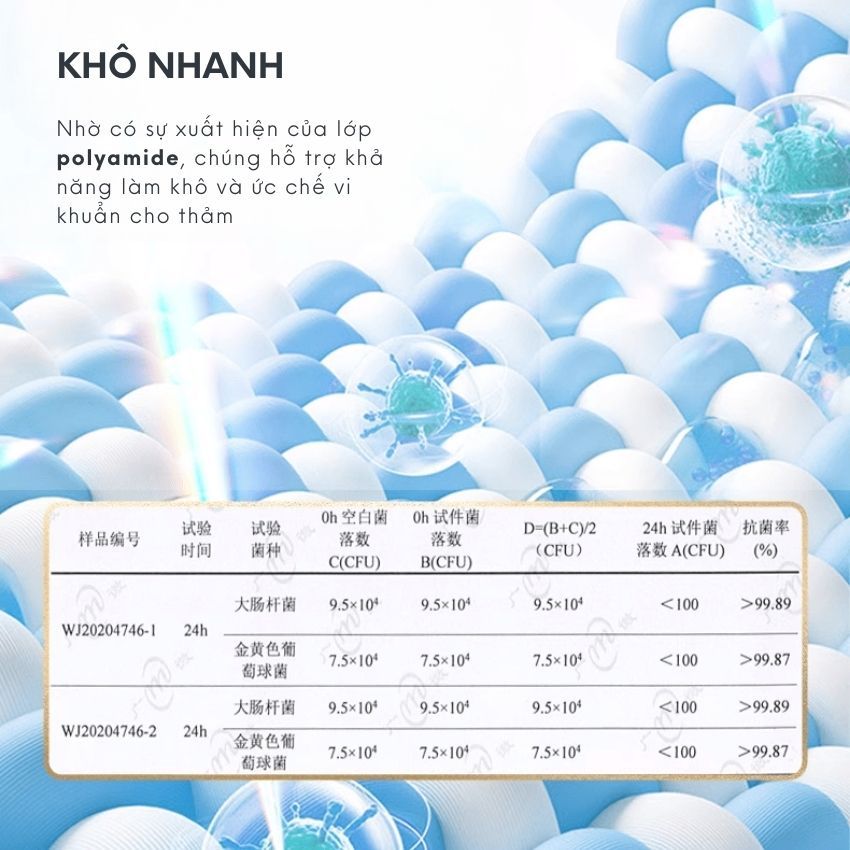 Thảm lông siêu thấm hút màu sang trọng để cửa phòng tắm, thảm lông chùi chân để cửa phòng tắm siêu thấm hút