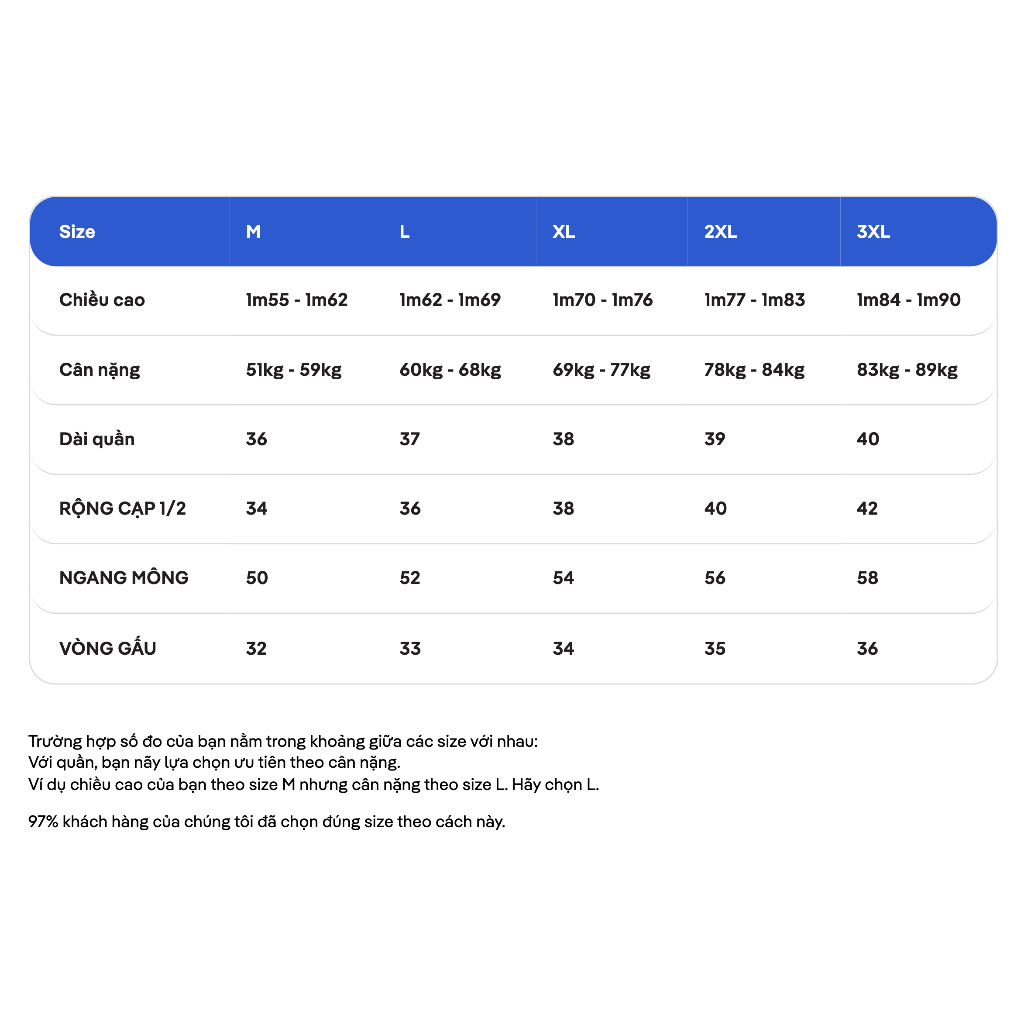 Shorts Gym 5" Essentials siêu thấm hút nhanh khô - Thương hiệu Coolmate