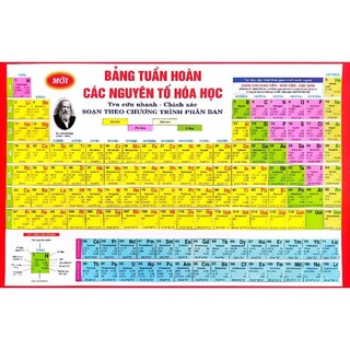 Sách Bảng Hệ Thống Tuần Hoàn Các Nguyên Tố Hóa Học