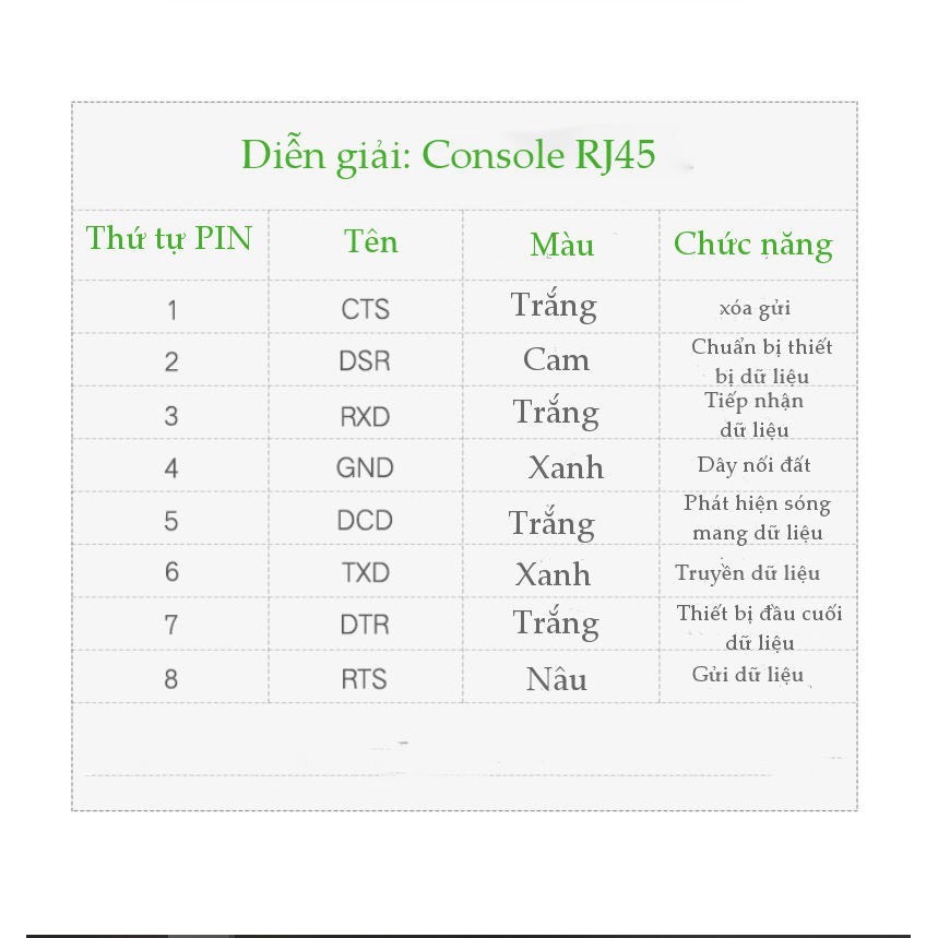 Cáp Lập Trình Console USB To RJ45 Ugreen 50773 60813 CM204 Chính Hãng  chính hãng
