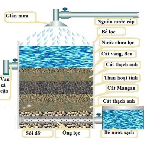 Bao 25kg than hoạt tính viên nén lọc nước.