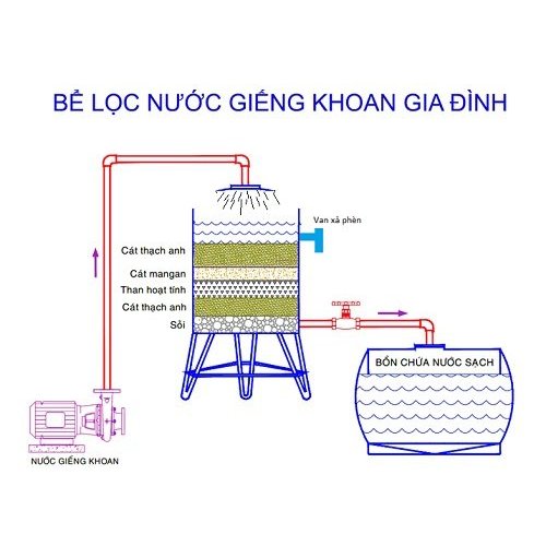 Bao 25kg than hoạt tính viên nén lọc nước.