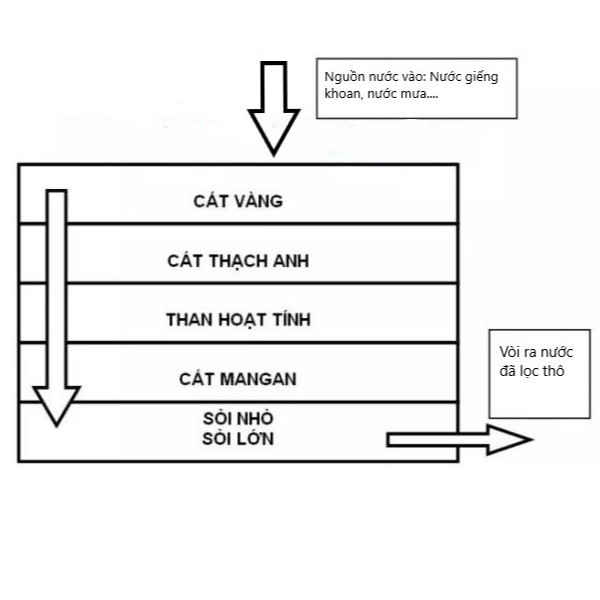 Bao 25kg than hoạt tính viên nén lọc nước.