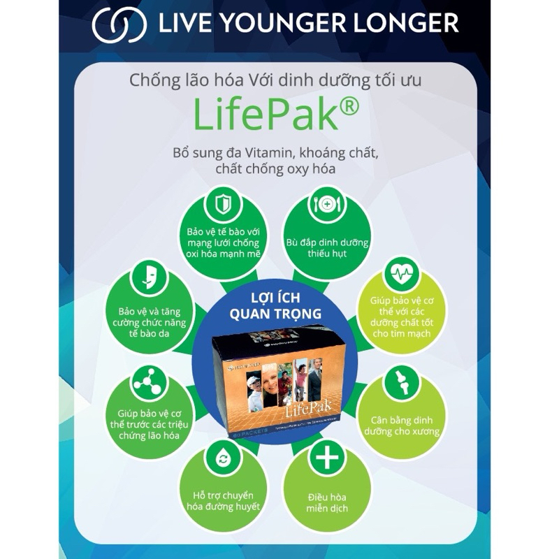 Lifepak Nuskin thải độc tế bào - bổ sung vitamin rau củ quả