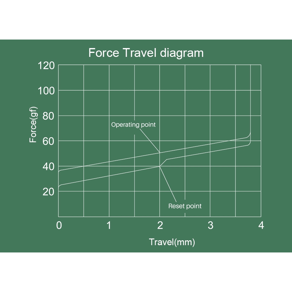 Switch phím cơ AKKO V3 Matcha Green Pro