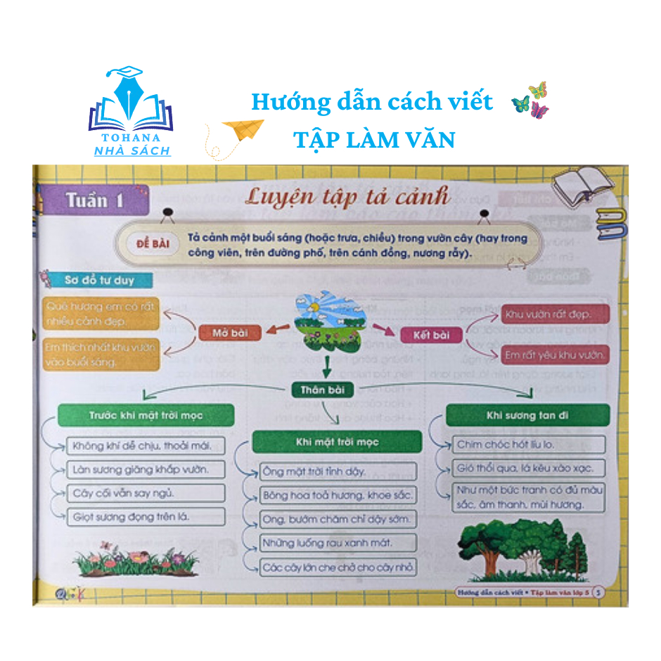 Sách - Hướng Dẫn Cách Viết TẬP LÀM VĂN Lớp 2, 3, 4, 5 - Dành Cho Cả năm