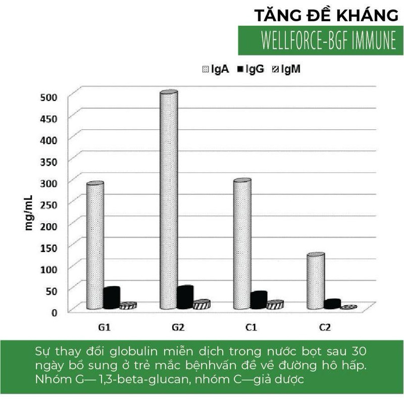 Thực phẩm tăng đề kháng cho bé Wellforce - BGF Immune chai 120ml