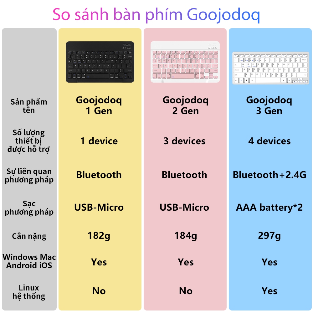 Bàn Phím Bluetooth Goojodoq Gen 2 10 Inch 3 Trong 1 Bộ Không Dây Chuột Nhẹ Di Động Cho iPad Samsung Điện Thoại Xiaomi