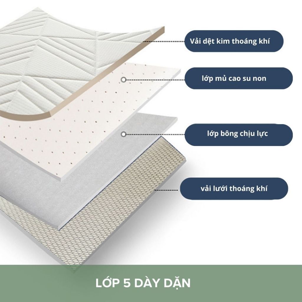 Nệm Cao Su Non Tự Nhiên Massage 4 Mùa Giúp Giấc Ngủ Của Bạn VÀ Già Đình Tốt Hơn