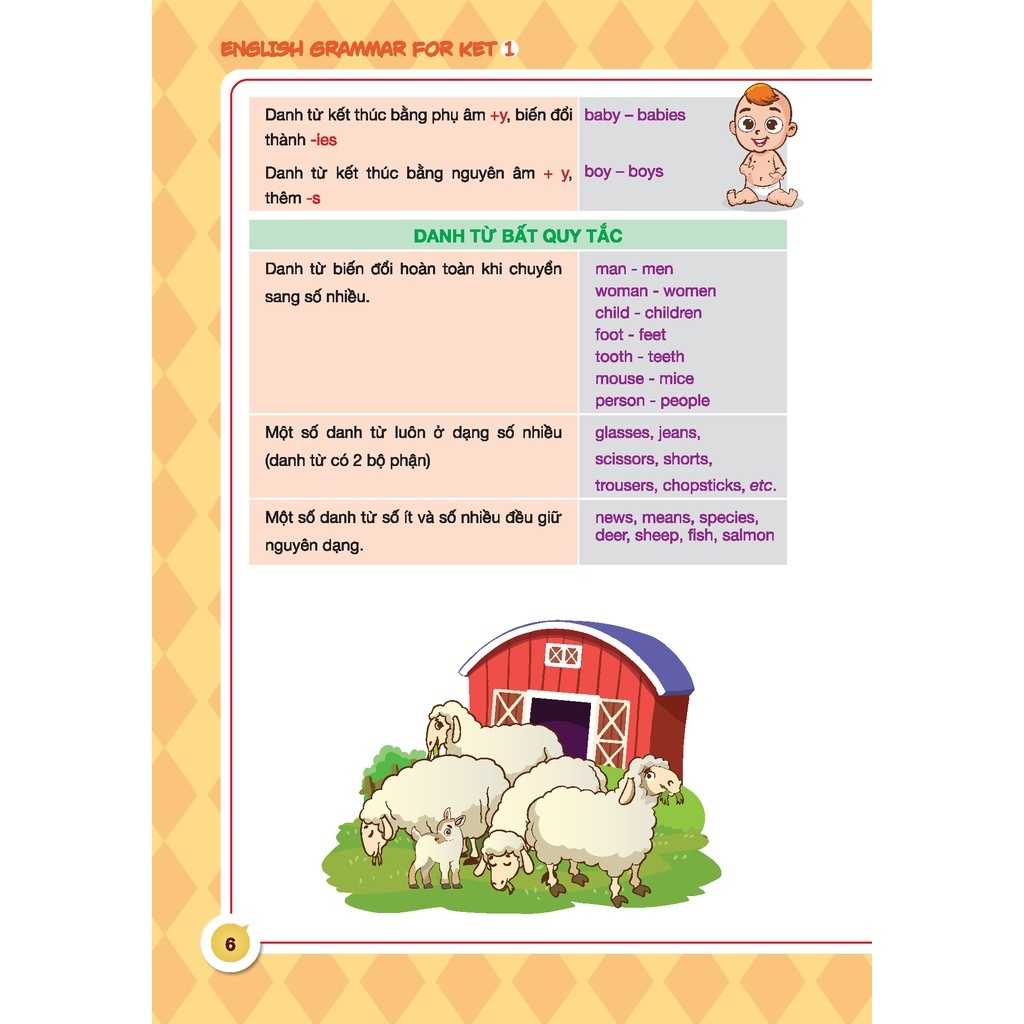 Sách - English grammar for ket tập 1