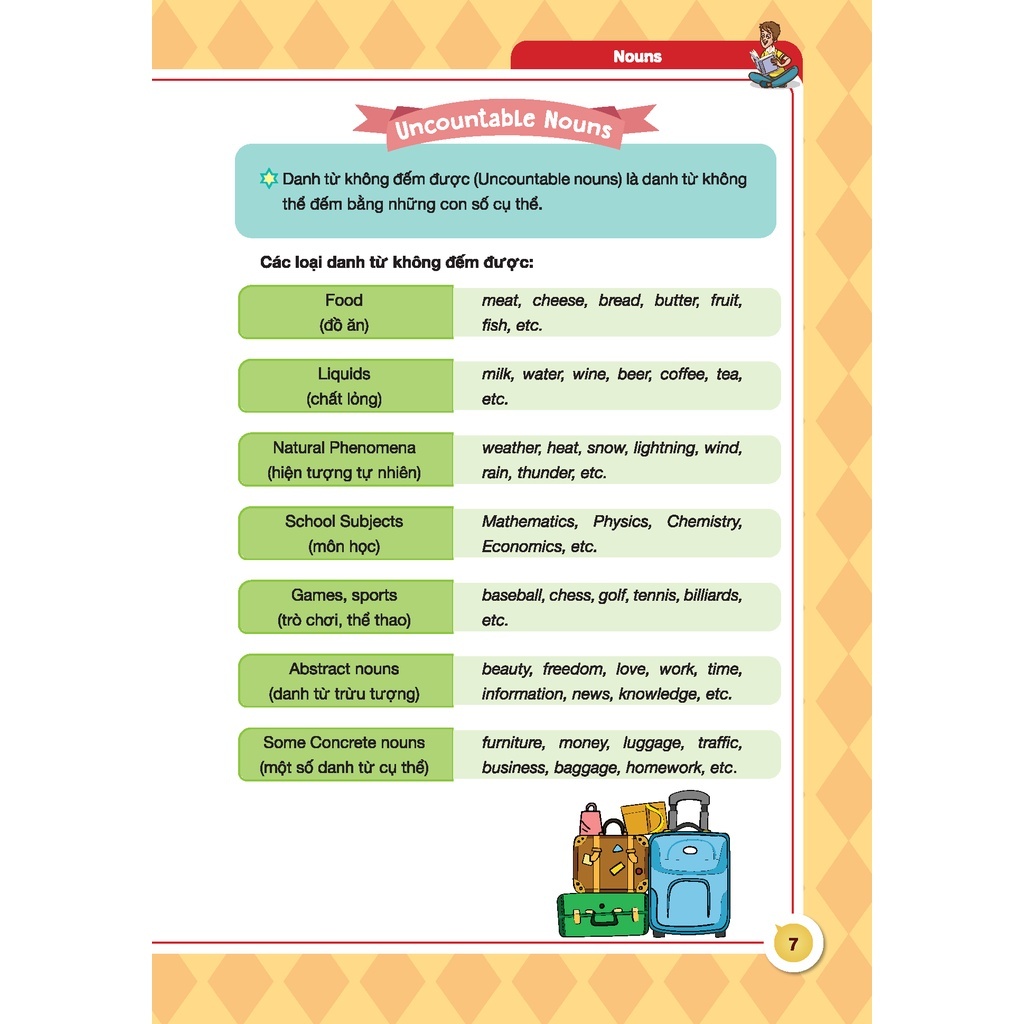 Sách - English grammar for ket tập 1