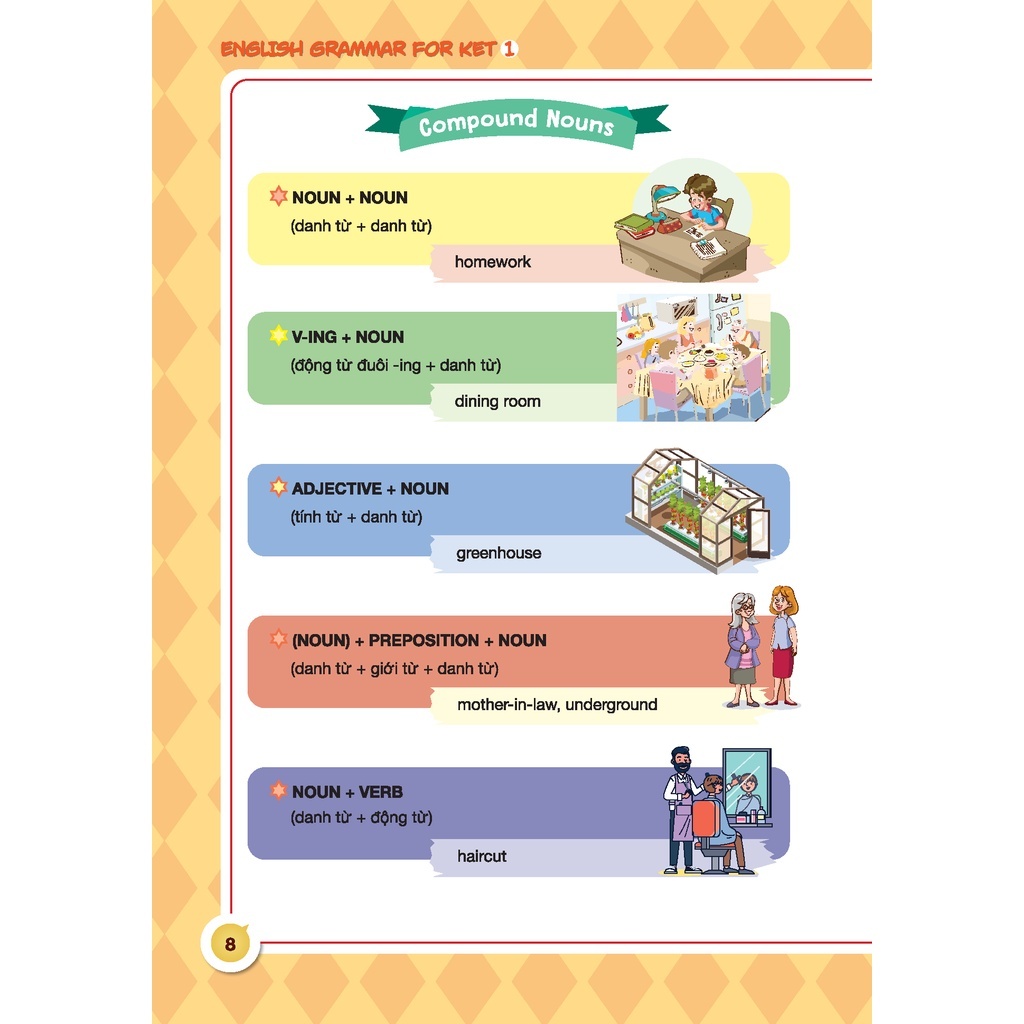 Sách - English grammar for ket tập 1