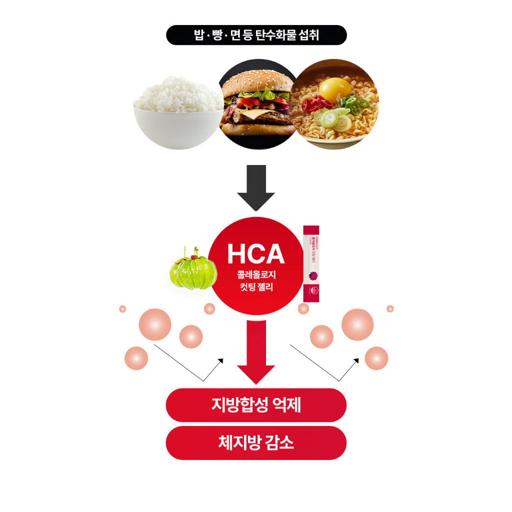 Thực phẩm giảm cân FOODOLOGY Coleology Diet Care