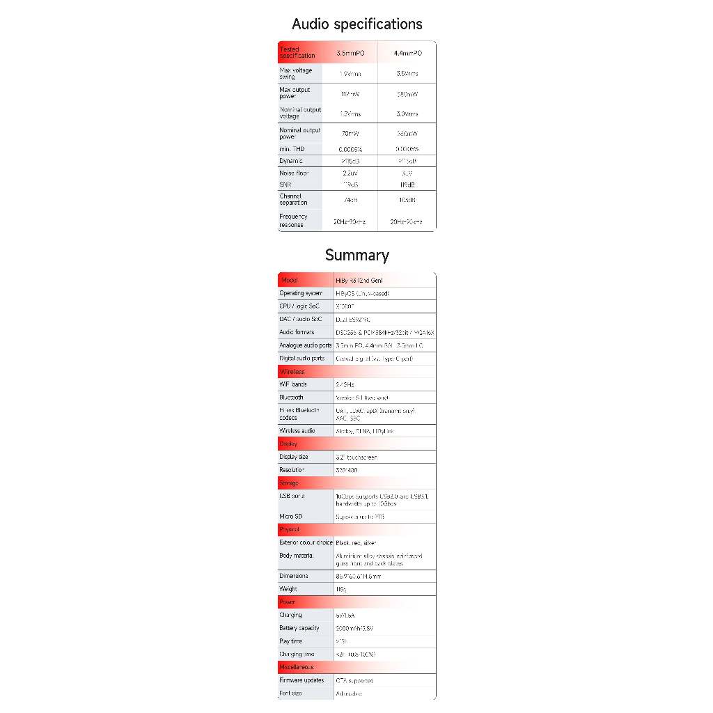 Máy Nghe Nhạc HIBY R3 MK2 | Dual DAC ESS9219C | Portable DAP