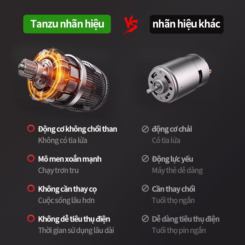 🔥Có hàng🔥Tanzu TZ-J-980 Máy cắt cầm tay không chổi than dùng pin 21V máy mài pin 8000ah thời lượng pin siêu dài