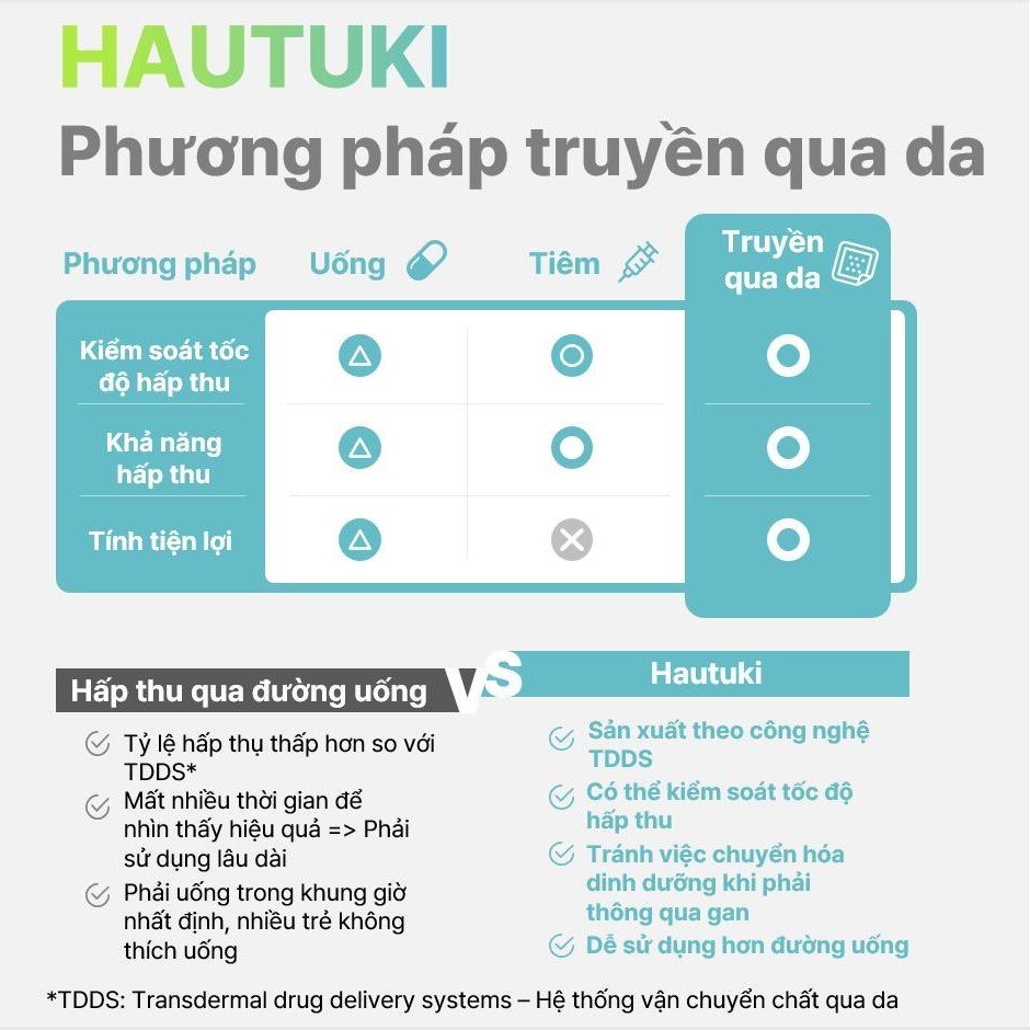 Miếng dán Hautuki hỗ trợ phát triển chiều cao hộp 30 miêng