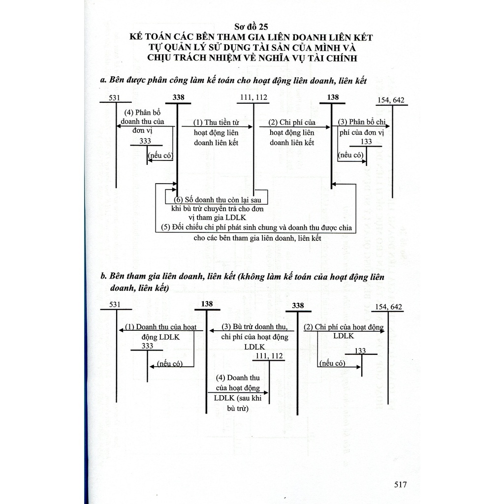 Sách - Chế Độ Kế Toán Hành Chính, Sự Nghiệp