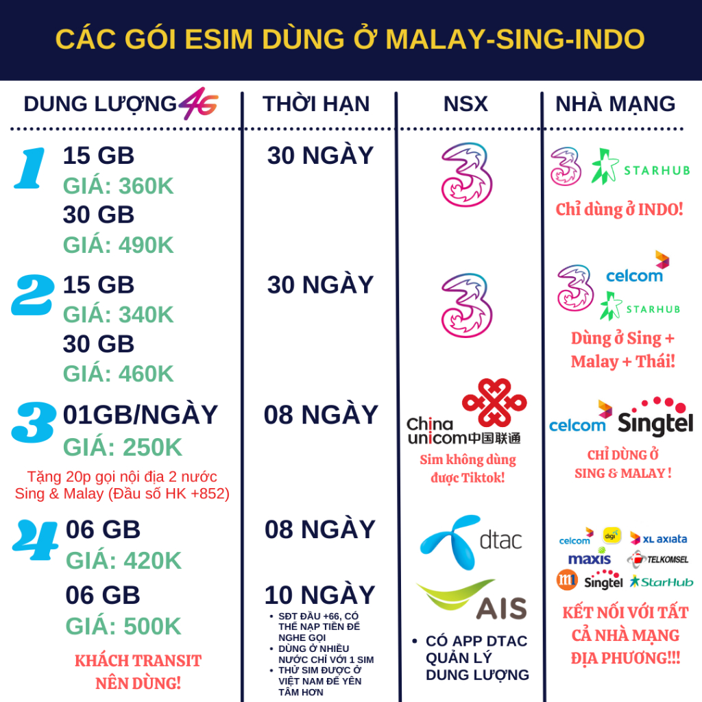 [Esim] Sim du lịch 4G Malaysia Singapore Indonesia tiện dụng tiết kiệm có nhiều gói cước