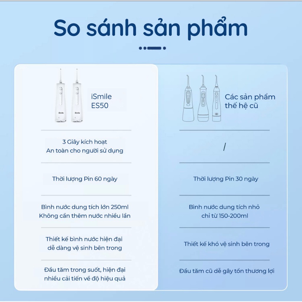 Combo Máy Tăm Nước iSmile ES50 + Bàn Chải Điện Mornwell - Bảo Hành 01 Đổi 01 - Công Nghệ Siêu Âm - Cảm Biến Áp Suất