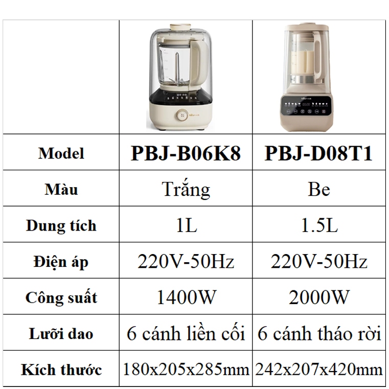 Máy làm sữa hạt giảm âm siêu êm BEAR PBJ-D08T1/B06K8 dung tích 1L 1.5L chống ồn