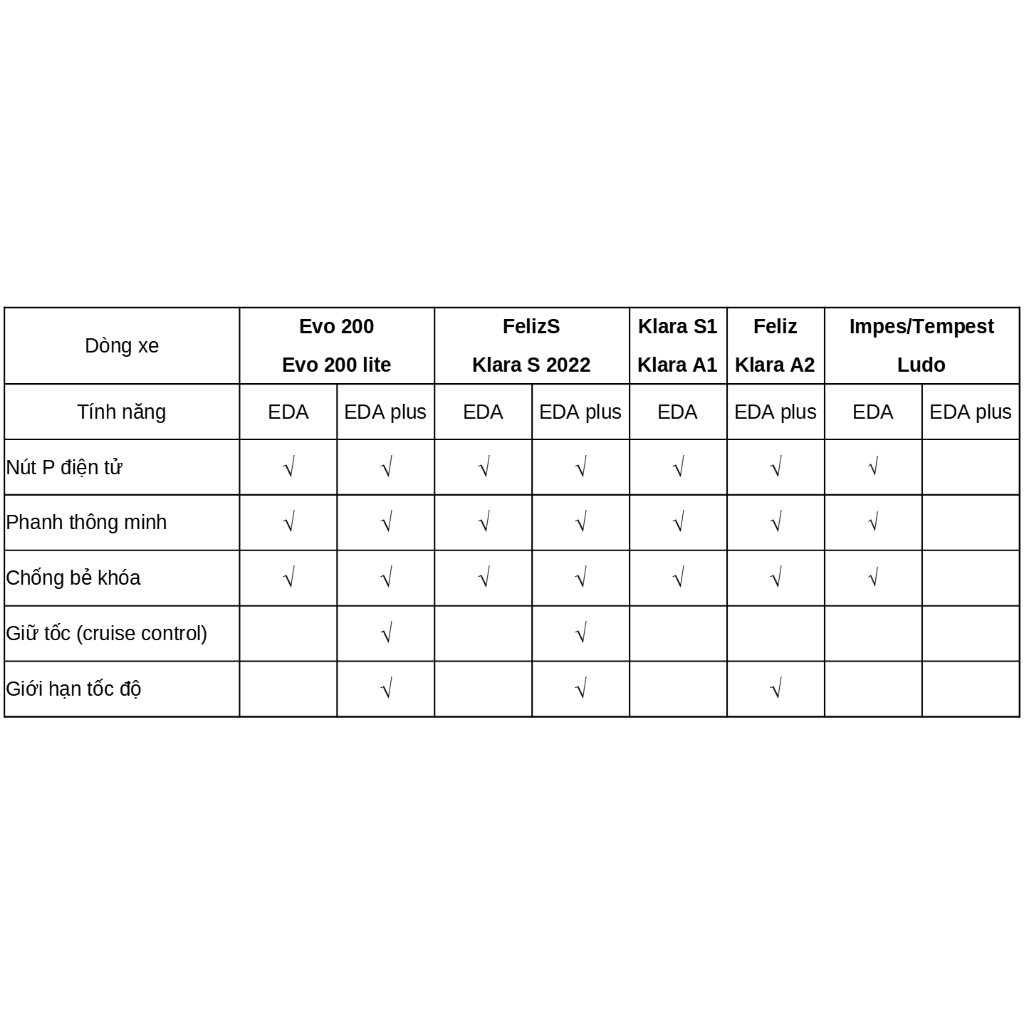 Nâng cấp tính năng cho xe máy điện Vinfast