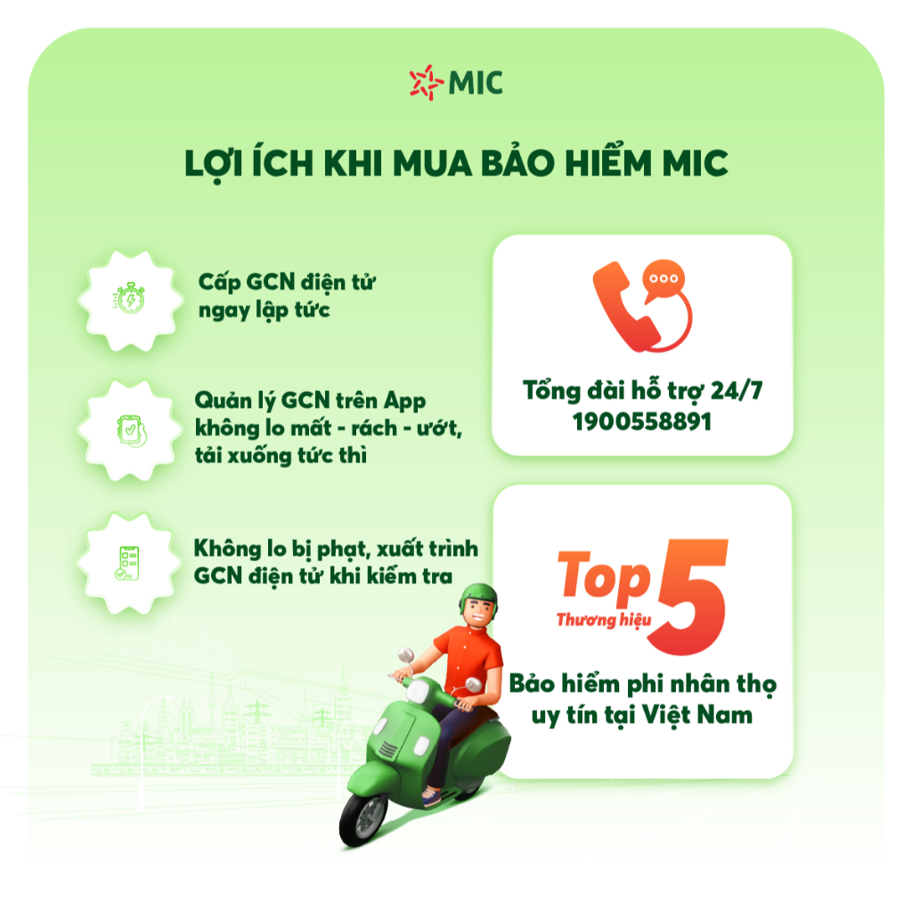 [E-Voucher] Bảo hiểm TNDS Xe máy bắt buộc, cấp GCN điện tử | Bảo hiểm Quân đội MIC