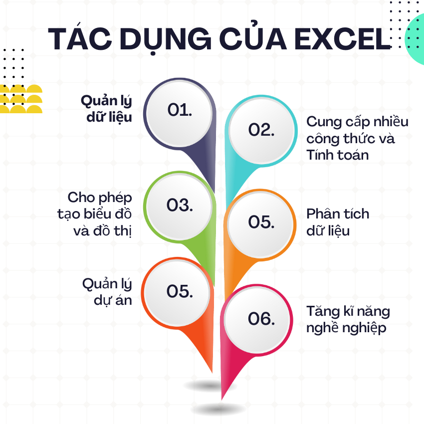 E-voucher Khóa học Unica về tin học văn phòng Chinh phục excel công sở cùng Nguyễn Thành Đông