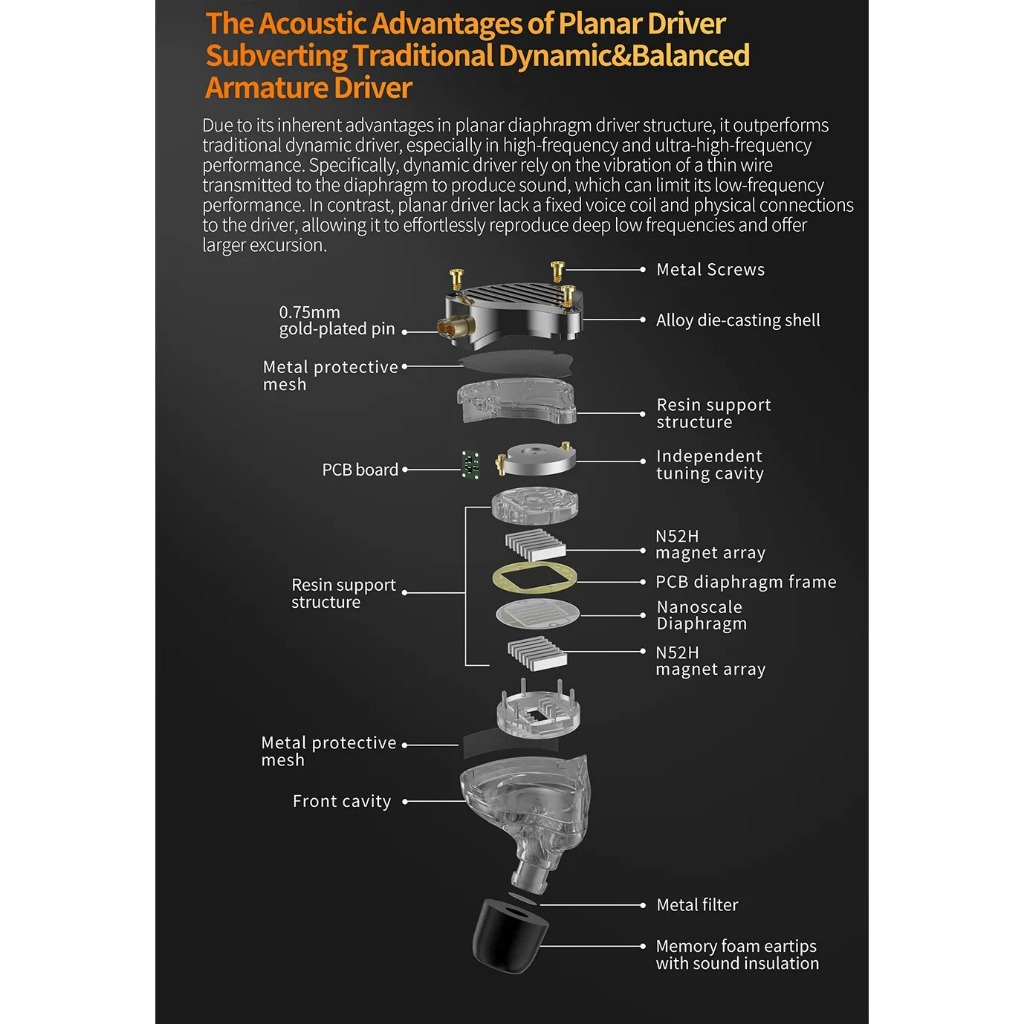 Tai nghe KZ PR3 In Ear 13.2MM Planar Driver Wired Earphones - With Micro