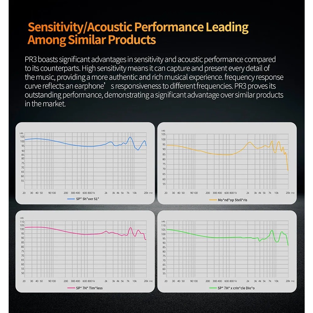 Tai nghe KZ PR3 In Ear 13.2MM Planar Driver Wired Earphones - With Micro