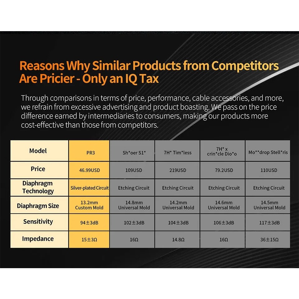 Tai nghe KZ PR3 In Ear 13.2MM Planar Driver Wired Earphones - With Micro