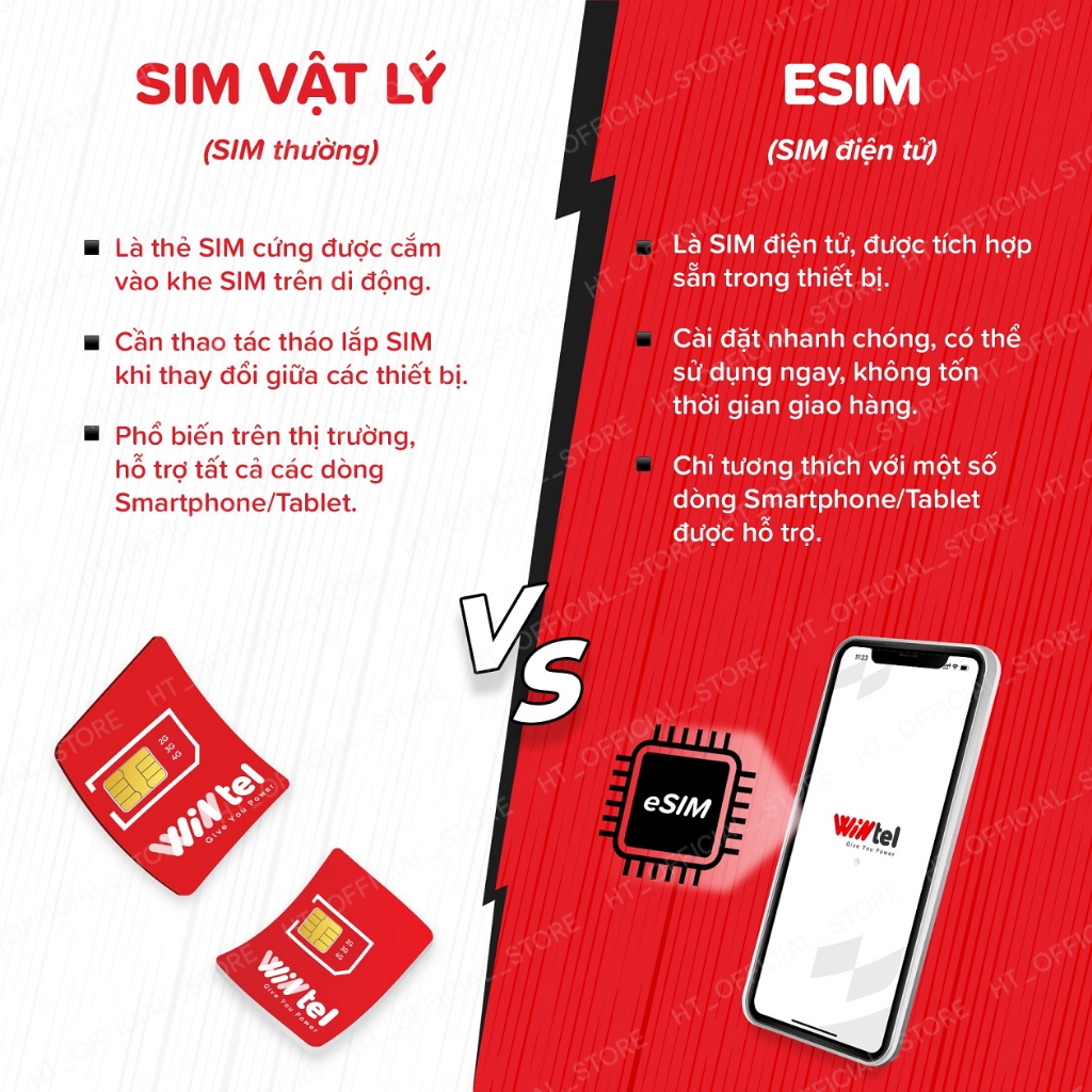 SIM 4G Wintel Win69P - Sim Data Không Giới Hạn
