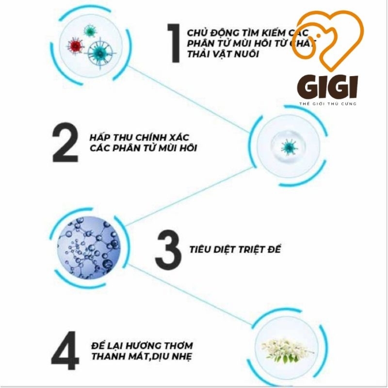 Dung dịch khử mùi hôi phân và nước tiểu chó mèo, vệ sinh chuồng trại thú cưng