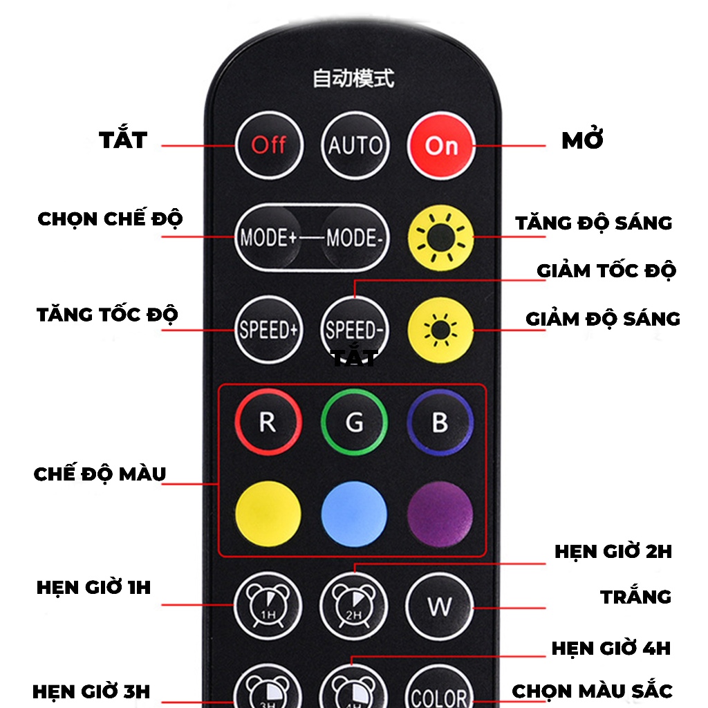 Đèn Led Trang Trí Smart Lighting Happy Kết Nối Bluetooth/Remote  | EZPC