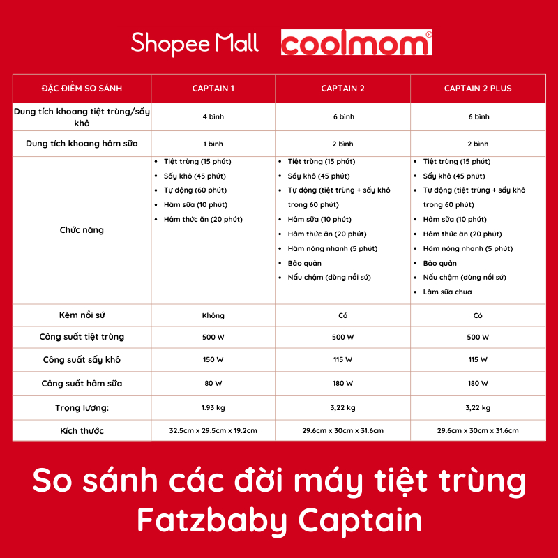 Máy tiệt trùng sấy khô Fatzbaby tích hợp hâm sữa & nấu cháo CAPTAIN 2 FB4315SL