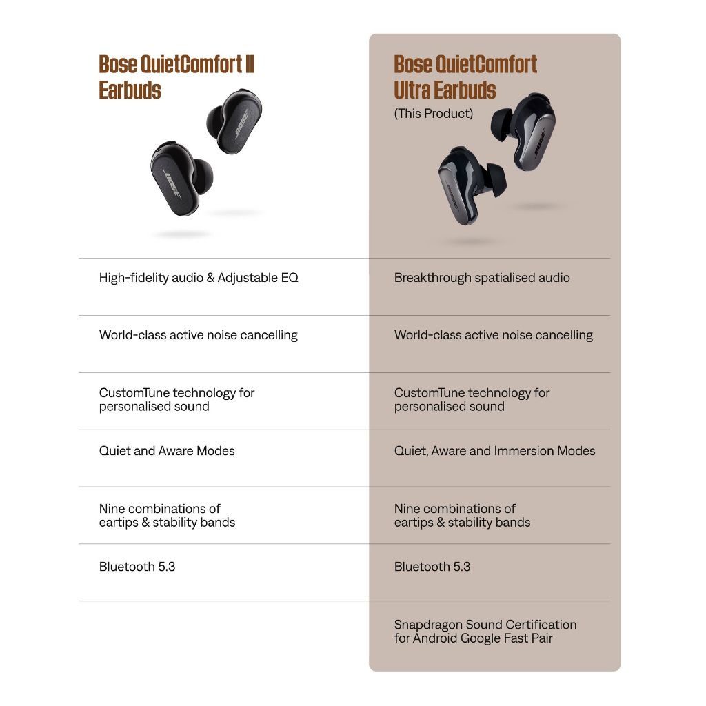 Tai nghe Bose QuietComfort Ultra Earbuds| Pin 24 giờ| Immersive Audio